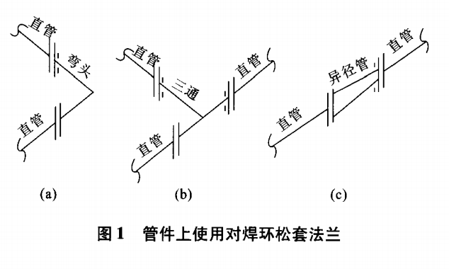 管件上使用對焊環(huán)松套法蘭