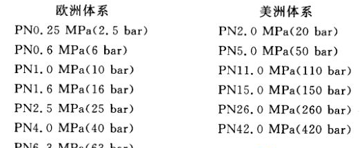 小于最大工作壓力。